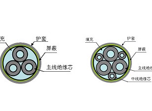 BVR HZR 1KV电缆是什么线 BVR HZR 1KV电缆是什么线